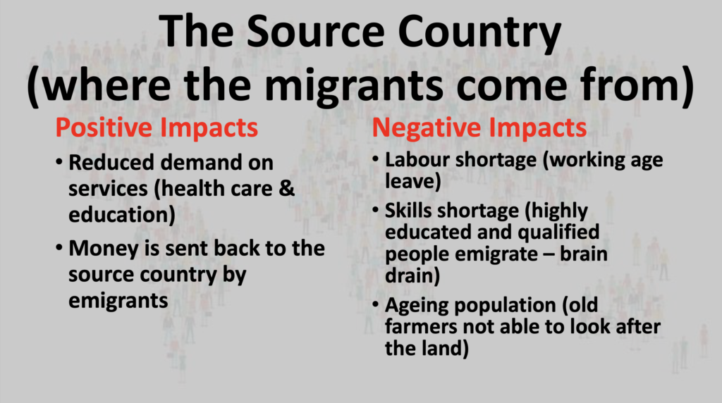 Population Geography